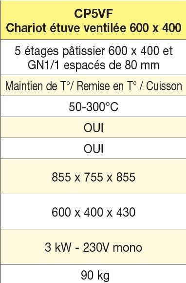 Matériel de cuisine pour traiteur de Lyon à Marseille